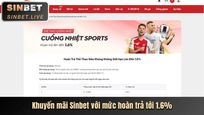 Khuyến mãi chào mừng thành viên mới tại f1686